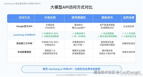 2025最新Gemini 2.5 Pro API限制全面解析：最完整的使用指南与优化方案-dtcms