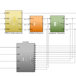 Image result for Simple Simulink Example
