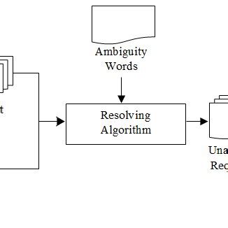 Image result for Ambiguity Problem in Java