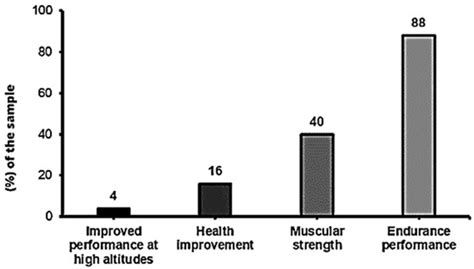 Nutrients | December-2 2023 - Browse Articles
