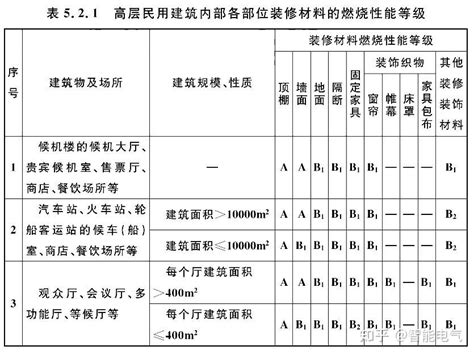 房屋装饰装修管理规定