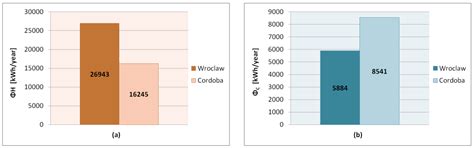 Analysis of the Advisability of Using an Air-Source Heat Pump in a ...