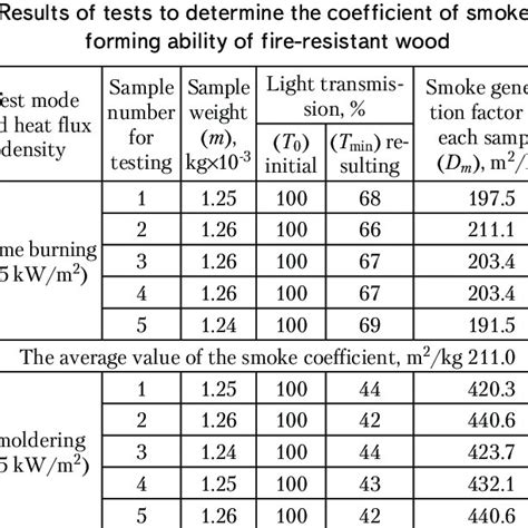 Combustibility 的图像结果
