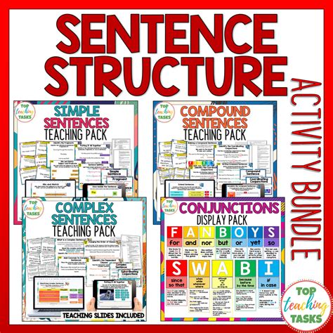 Image result for Grammar Lessons Sentence Structure