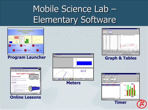 Image result for Mobile Science Lab