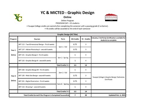 Image result for Graduate Program Graphic Design