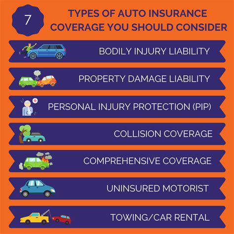 Image result for Basic Car Insurance Coverage