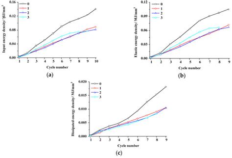 Experimental Investigation of the Mechanical Behavior of Layer-Crack ...
