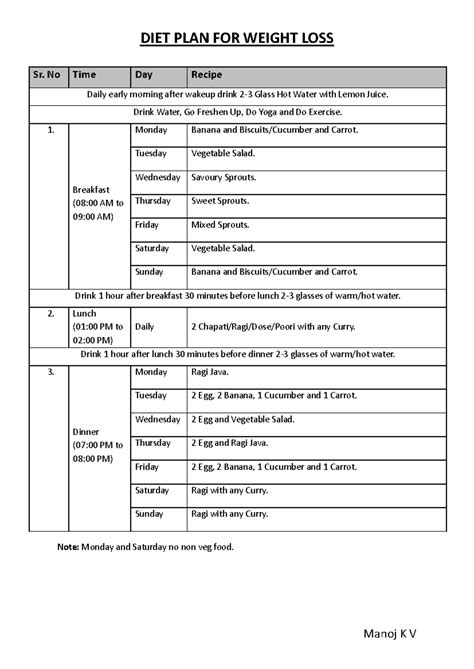 DIET PLAN FOR WEIGHT LOSS: Weekly Meal Schedule - Studocu