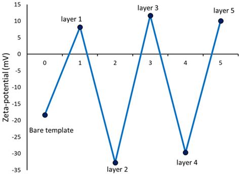 Hollow Microcapsules as Periocular Drug Depot for Sustained Release of ...