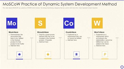 Image result for Dynamic System Development Method