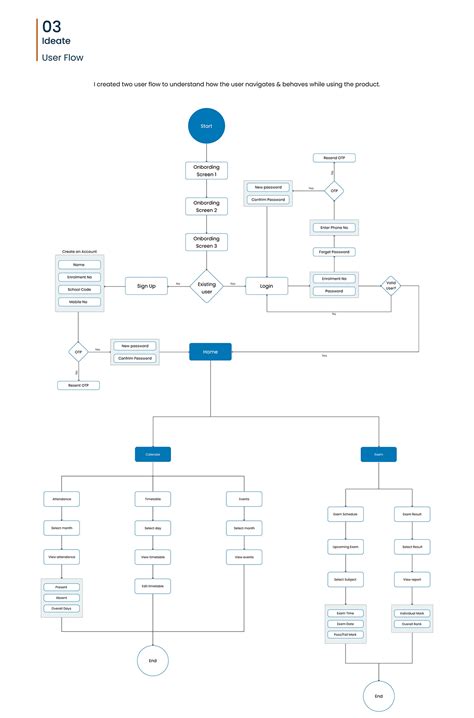 Image result for Time Line Chart for School Management System