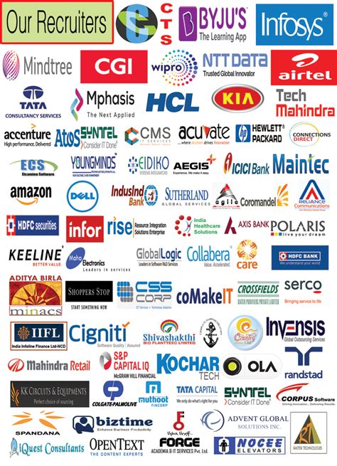Companies - Anantha Lakshmi