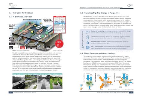 Envisioning the City Through an Urban Water Channel | CEPT - Portfolio