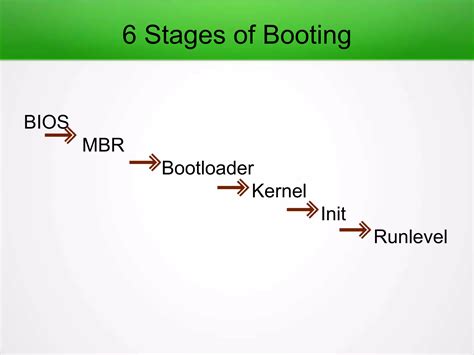 Image result for Linux Boot Process Flowchart