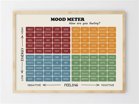 Mood Meter Feelings Chart Poster Emotions Art Print School - Etsy Ireland