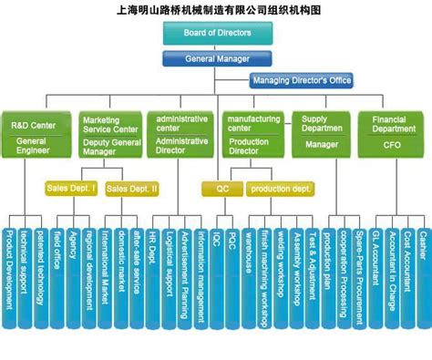 Function Structure of Company 的图像结果