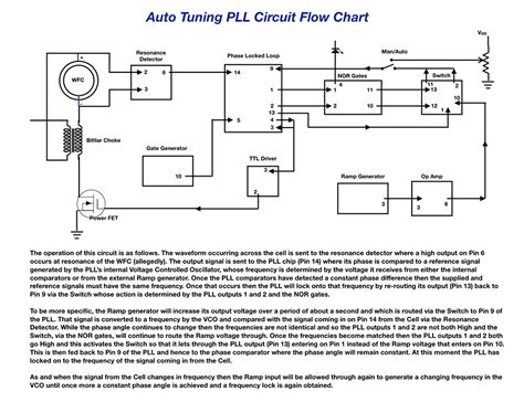 Image result for PLL Circuit Design