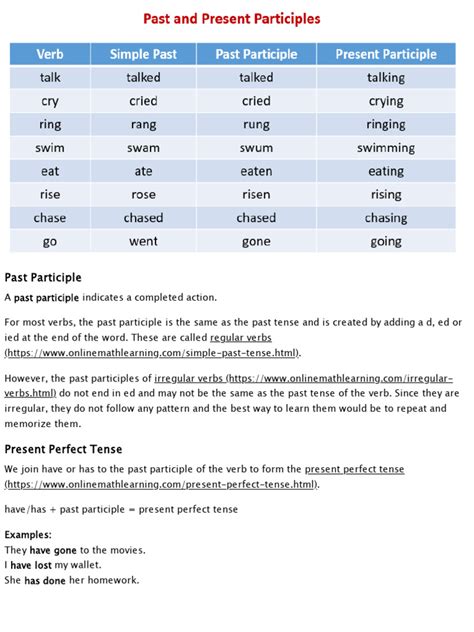 Past Participle (Video Lessons, Examples, Explanations) | PDF | Grammatical Tense | Perfect ...