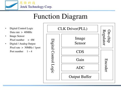 CIS Sensor 的图像结果