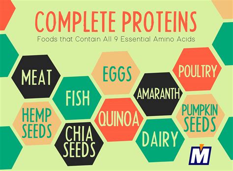 complete-proteins-01 | PacMoore