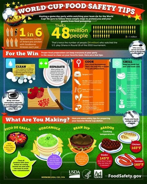 Image result for Baking Safety Tips Infographic