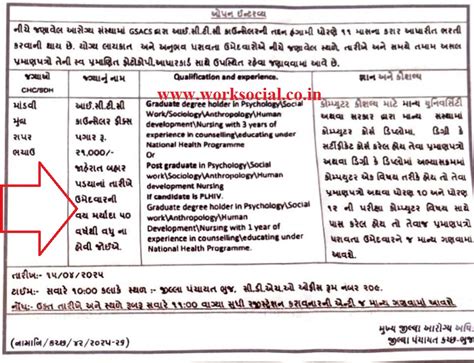 Gujarat State AIDS Control Society Recruitment 2025