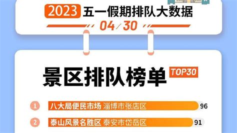 【研究】大数据看淄博：谁带火了淄博、淄博带火了谁_腾讯新闻
