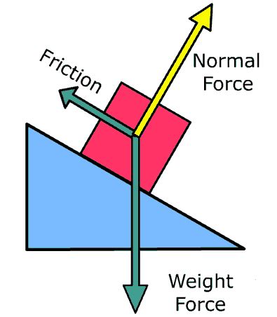 Friction Physics 的图像结果