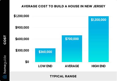 How Much Does It Cost to Build a House in New Jersey? (2026)