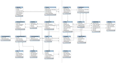Image result for Health Management System Using Python