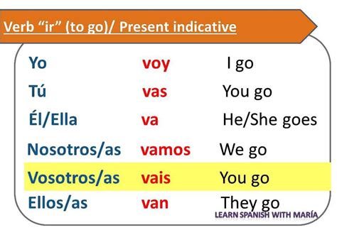 Spanish Conjugation Chart Ir - Educational Chart Resources