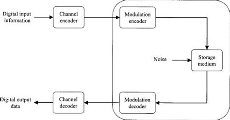 Local Storage Diagram Basic 的图像结果