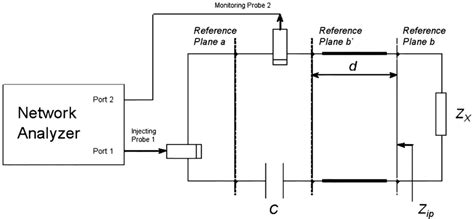 Image result for How to Measure Current Using Current Probe