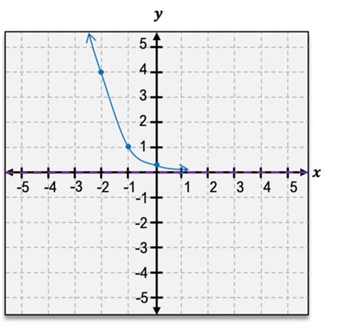 Exponential Graph Analysis 的图像结果