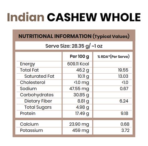 Indian Cashew Whole 200g – Grocery Farm
