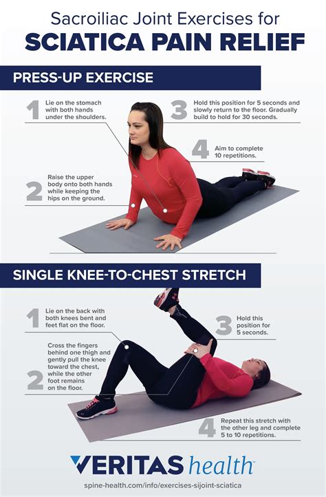 Si Joint Stretches