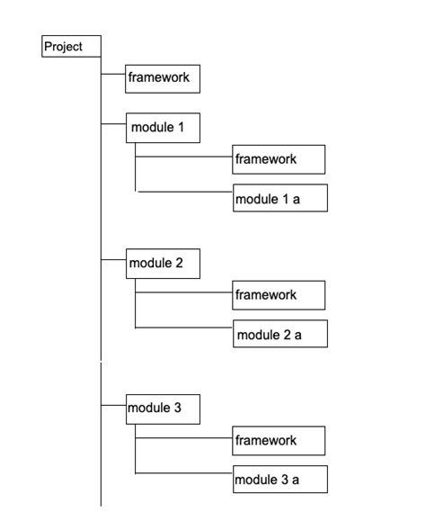 Image result for Coursehero Writing a Modular Program in Java
