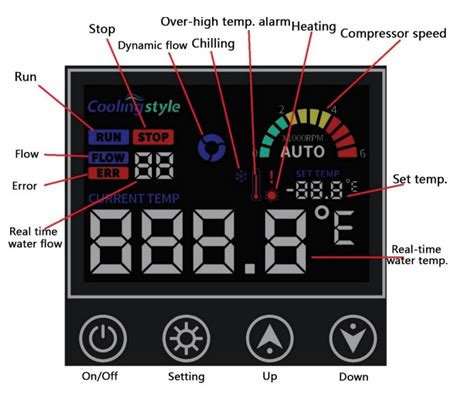 Image result for Cooler Digital Control Panel