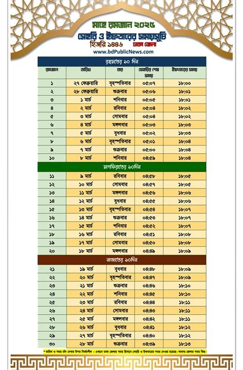 বাংলাদেশে সেহেরি ও ইফতারের সময়সূচী - মাহে রমজান ২০২৫