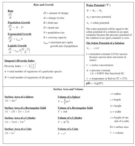 Formula Sheet Bio at Eric Mullins blog