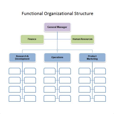 Structure of a Corporation 的图像结果