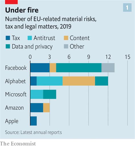Big Tech Privacy Issues 的图像结果