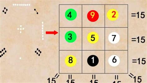 9×9九宫格数字填写规律,数独的方法技巧与规律？_设备网