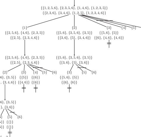 Image result for Tree Search Algorithm