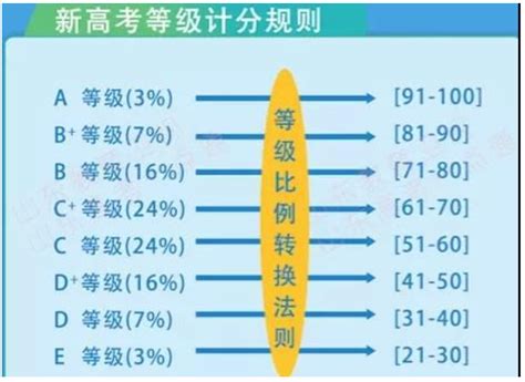 江苏高考赋分成绩详细对照表 不同成绩能赋分多少_高三网