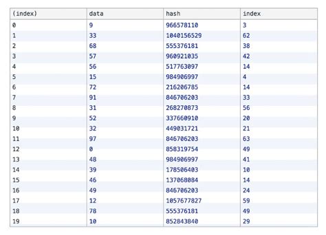 JavaScript Set 的图像结果