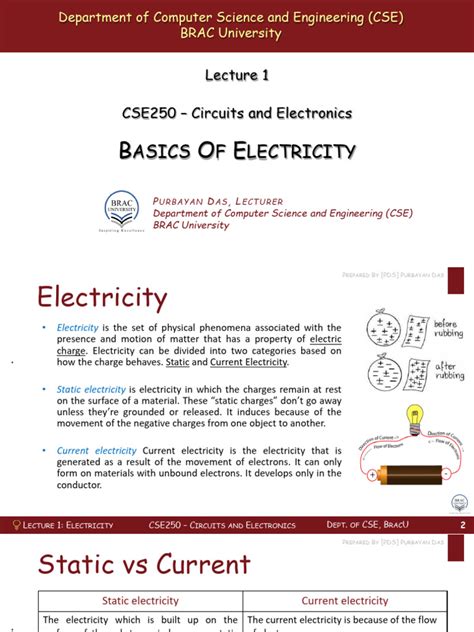 Learning Basic Electricity 的图像结果
