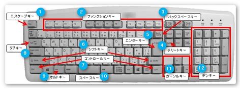 Image result for Fetch API Code Snippets