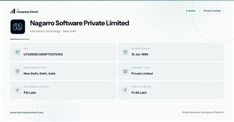 Nagarro Software Private Limited - 2026 Insights
